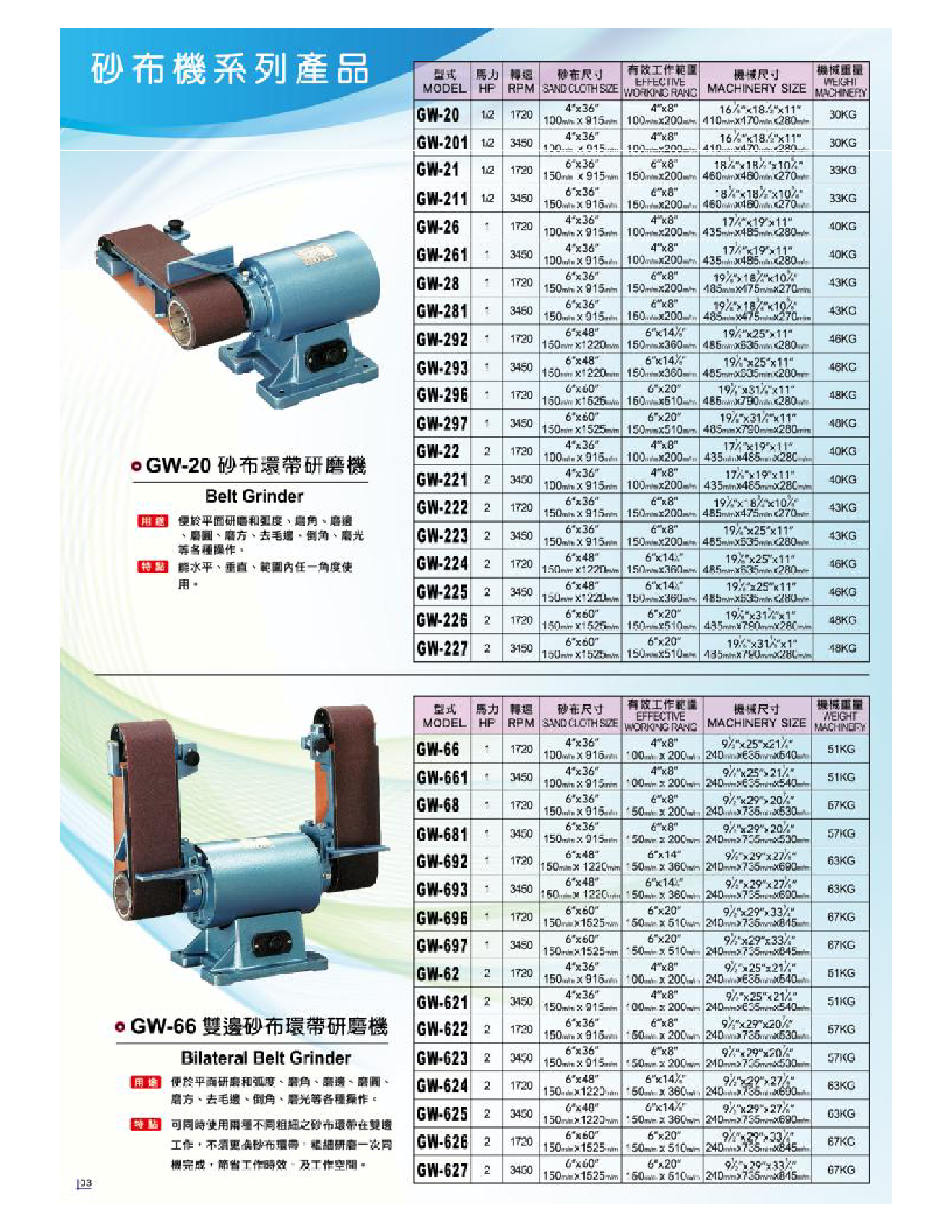 志韋GW-20砂帶機(jī)系列