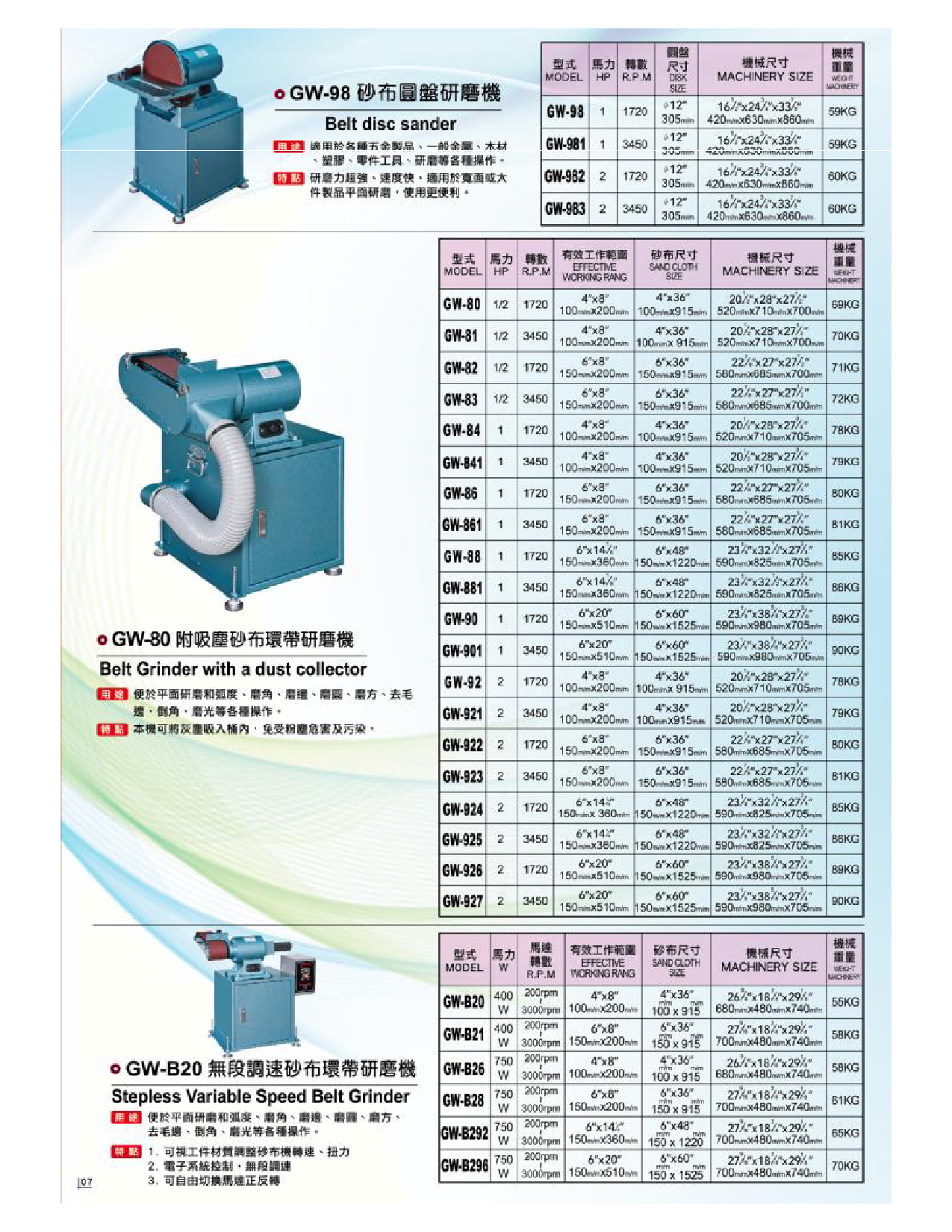 砂帶機(jī),臺式砂帶機(jī),立式砂帶機(jī)